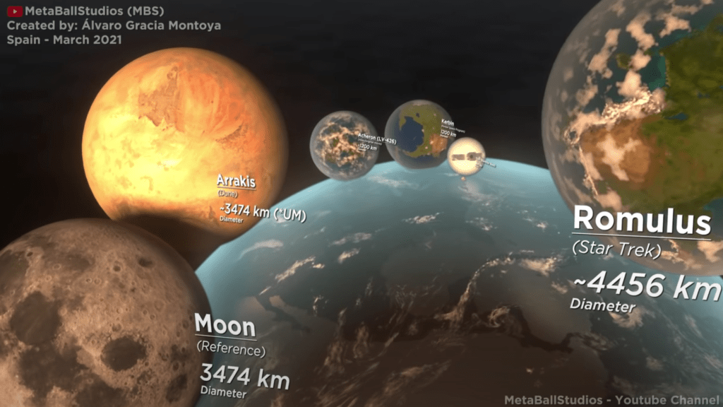 Curious How Big Fictional Planets Are? This Cosmic Video Compares Them All